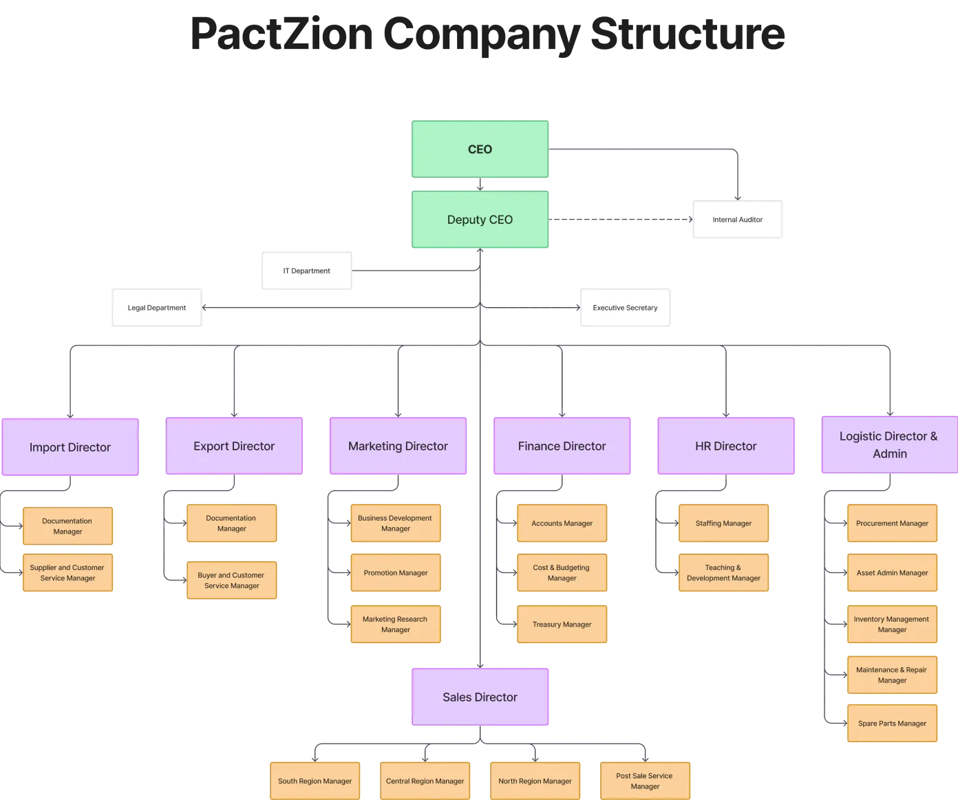 Pactzion staff members